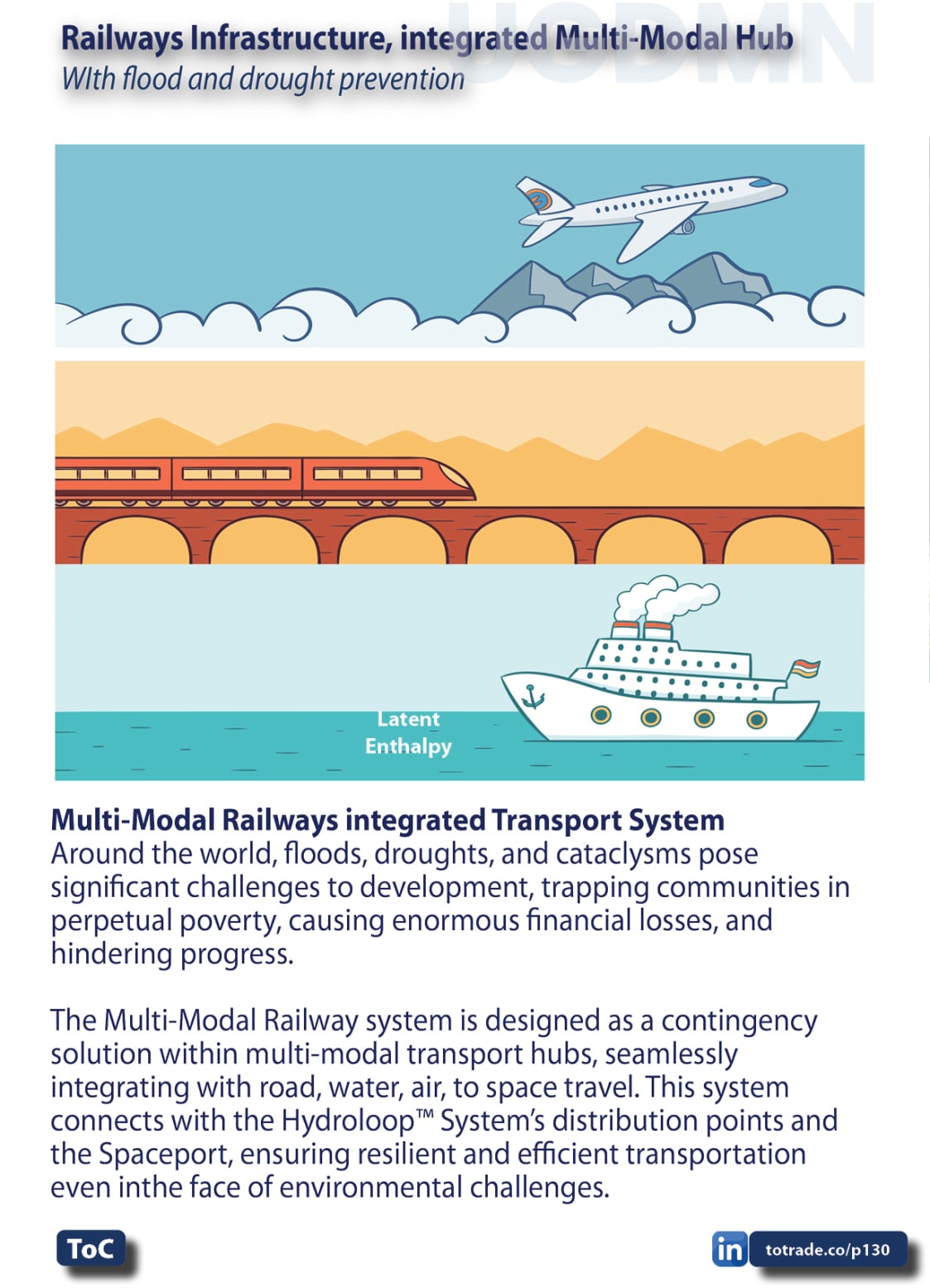 Food, Energy, Water Security (FEWS) for Qatar