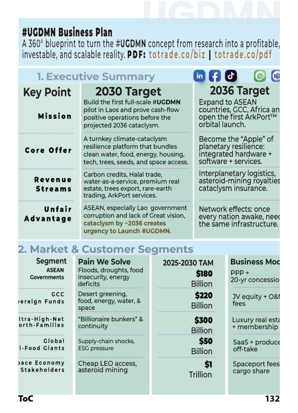 Information Technology by Datacenter