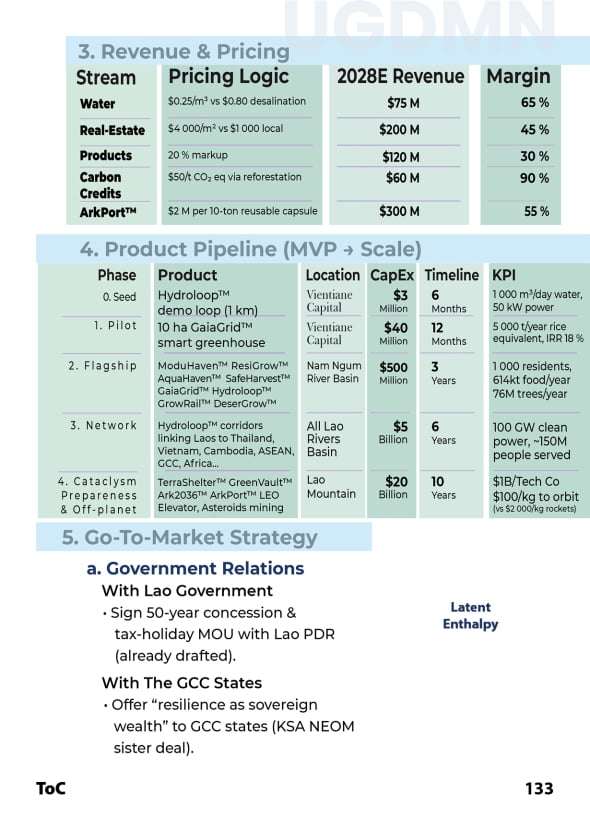 Information Technology by Datacenter