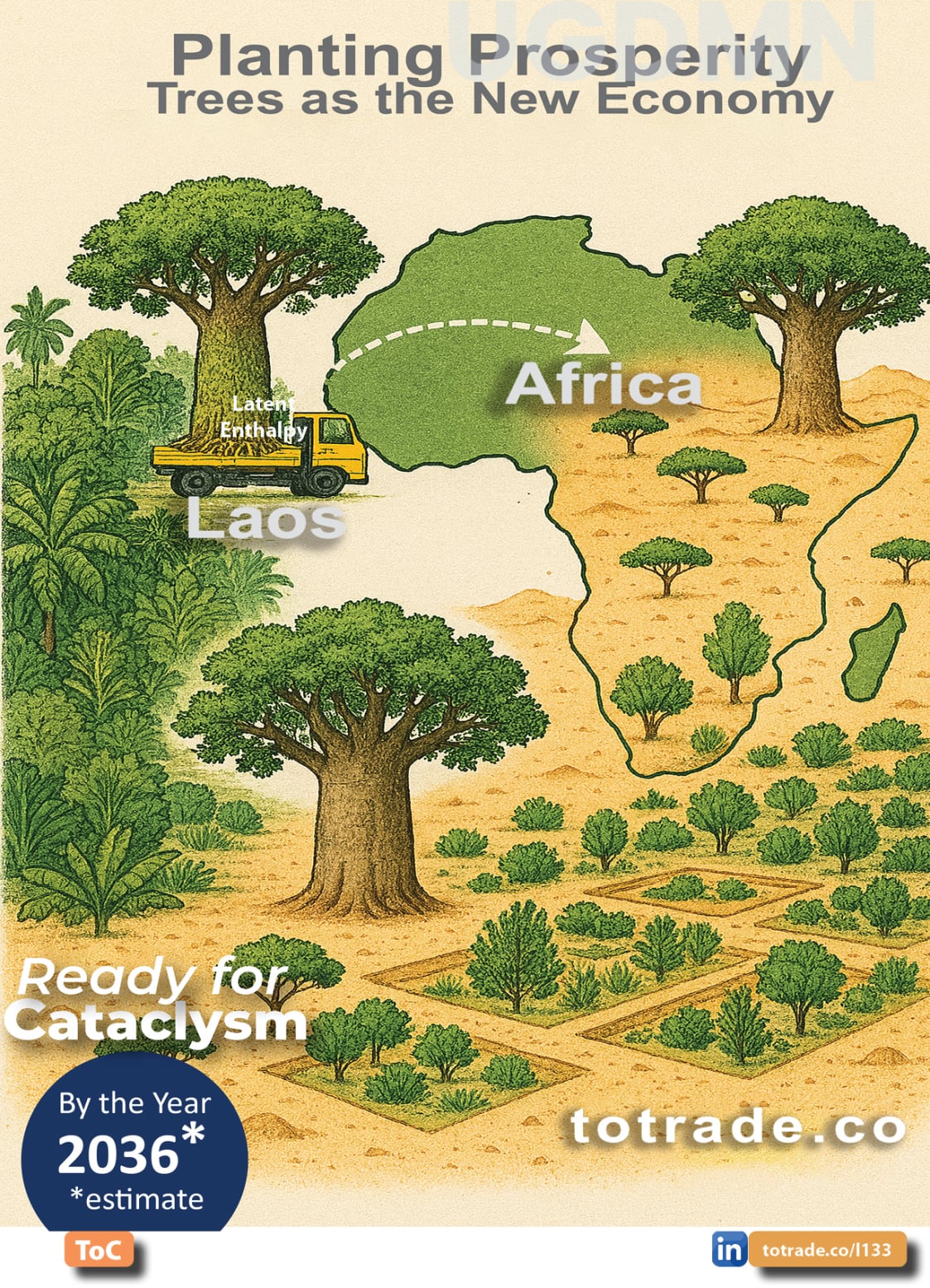 Food, Energy, Water Security (FEWS) for Qatar