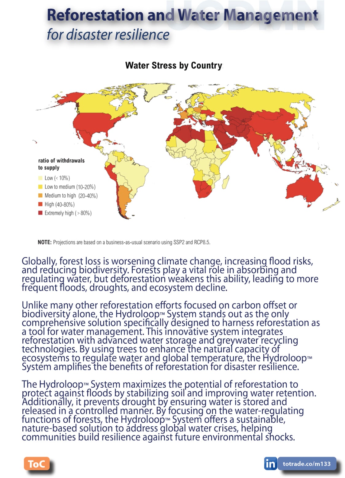 Food, Energy, Water Security (FEWS) for Qatar