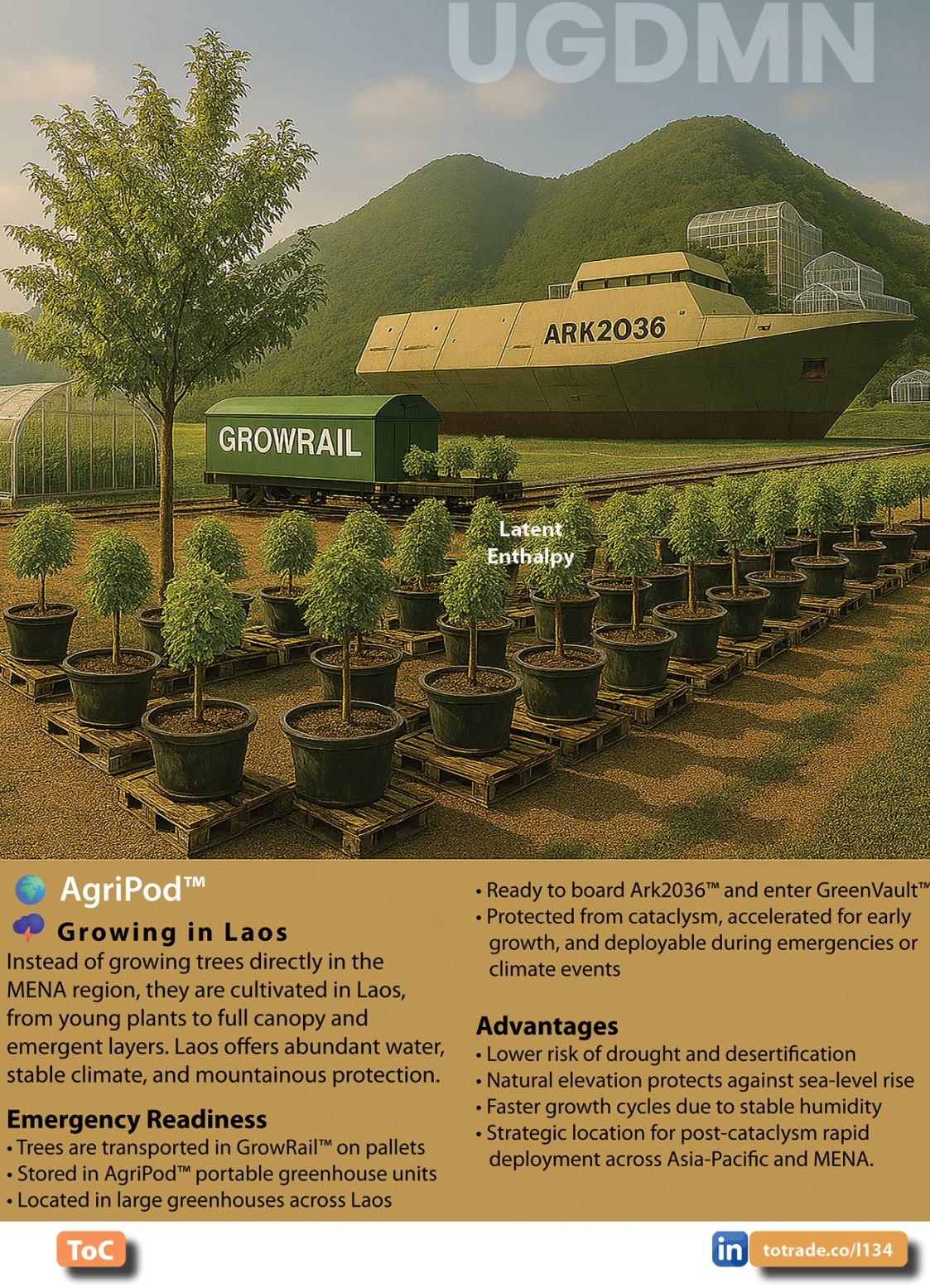 Food, Energy, Water Security (FEWS) for Qatar