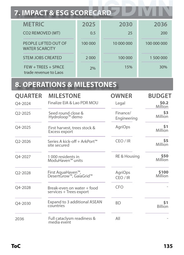 Information Technology by Datacenter