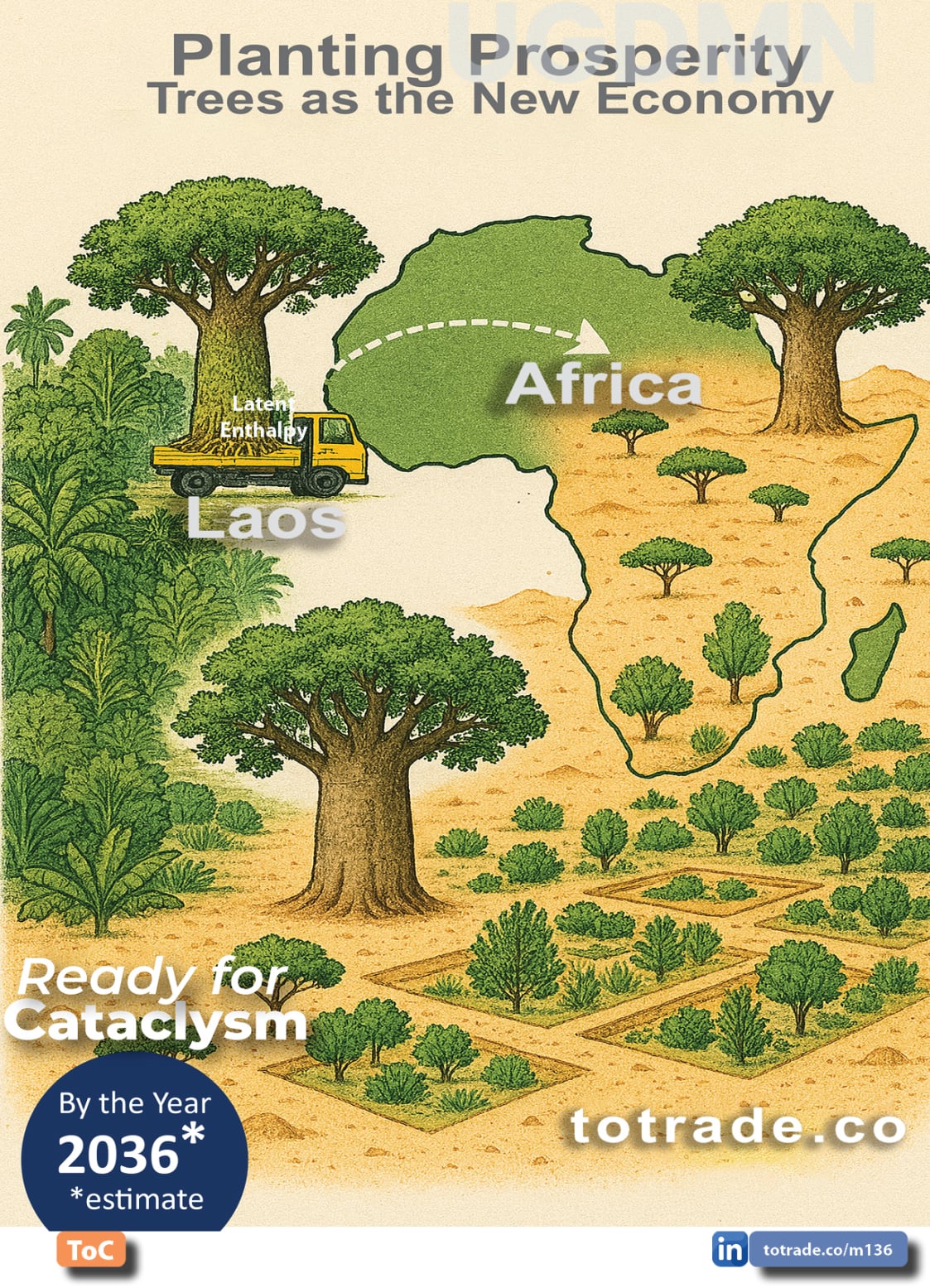 Food, Energy, Water Security (FEWS) for Qatar