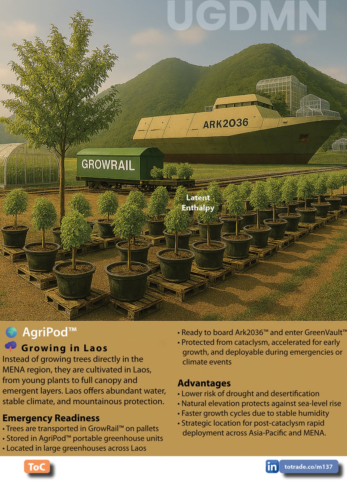 Food, Energy, Water Security (FEWS) for Qatar