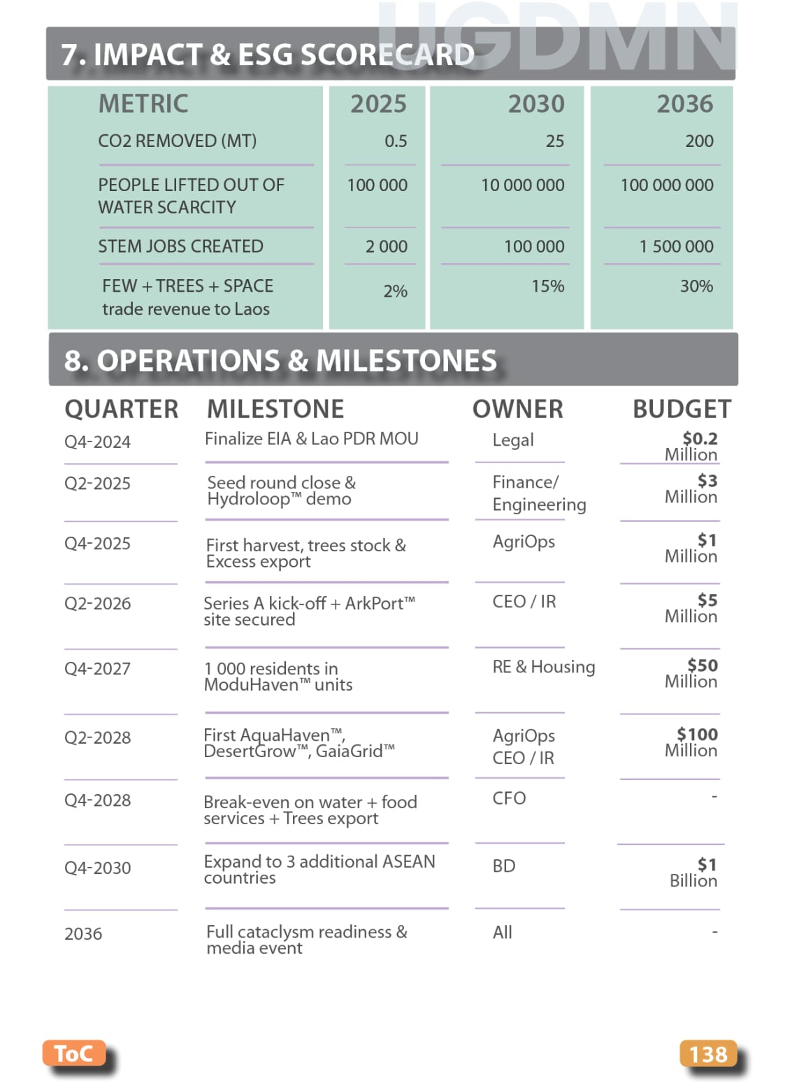 Food, Energy, Water Security (FEWS) for Qatar
