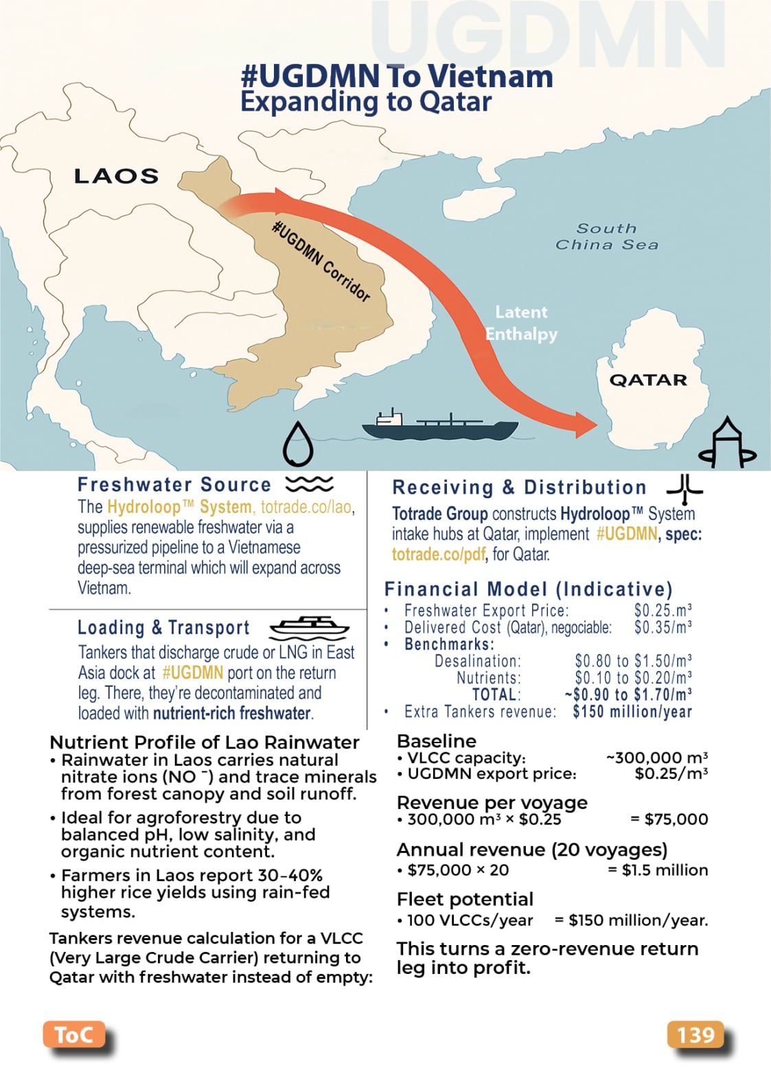 Food, Energy, Water Security (FEWS) for Qatar