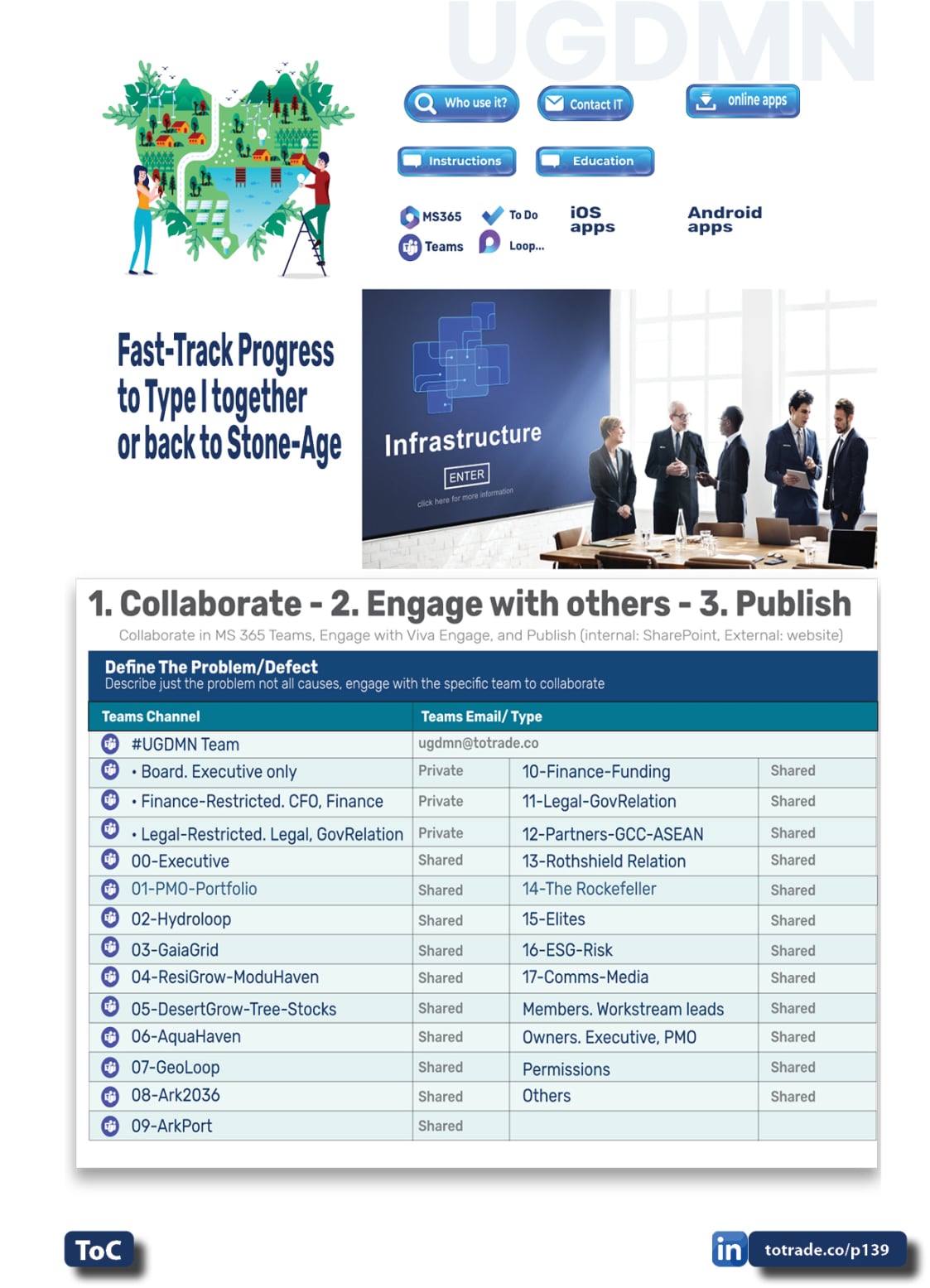 Food, Energy, Water Security (FEWS) for Qatar