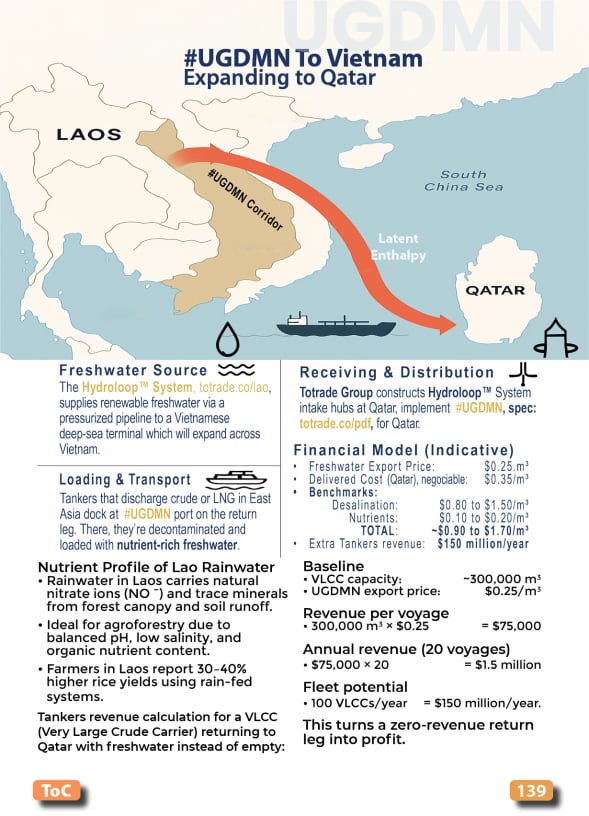 Hydroloop™ Water System Franchise