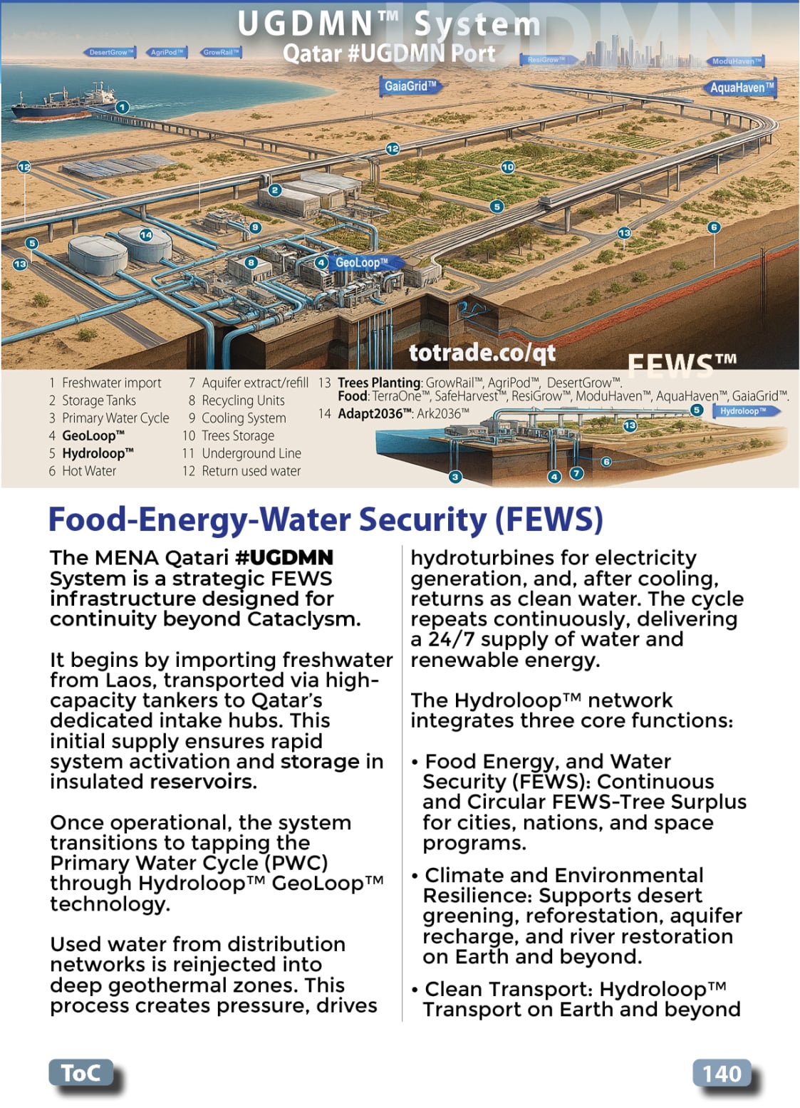 Food, Energy, Water Security (FEWS) for Qatar