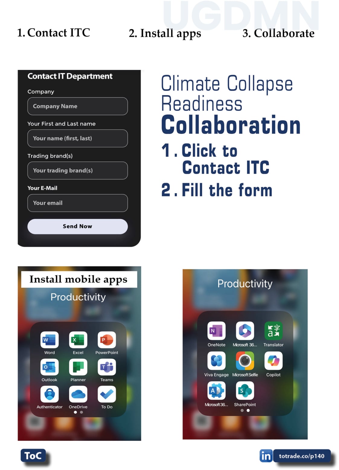 Food, Energy, Water Security (FEWS) for Qatar