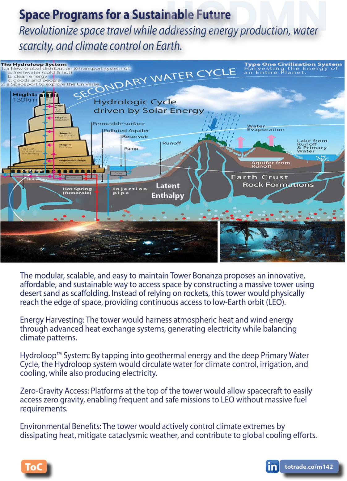 Food, Energy, Water Security (FEWS) for Qatar