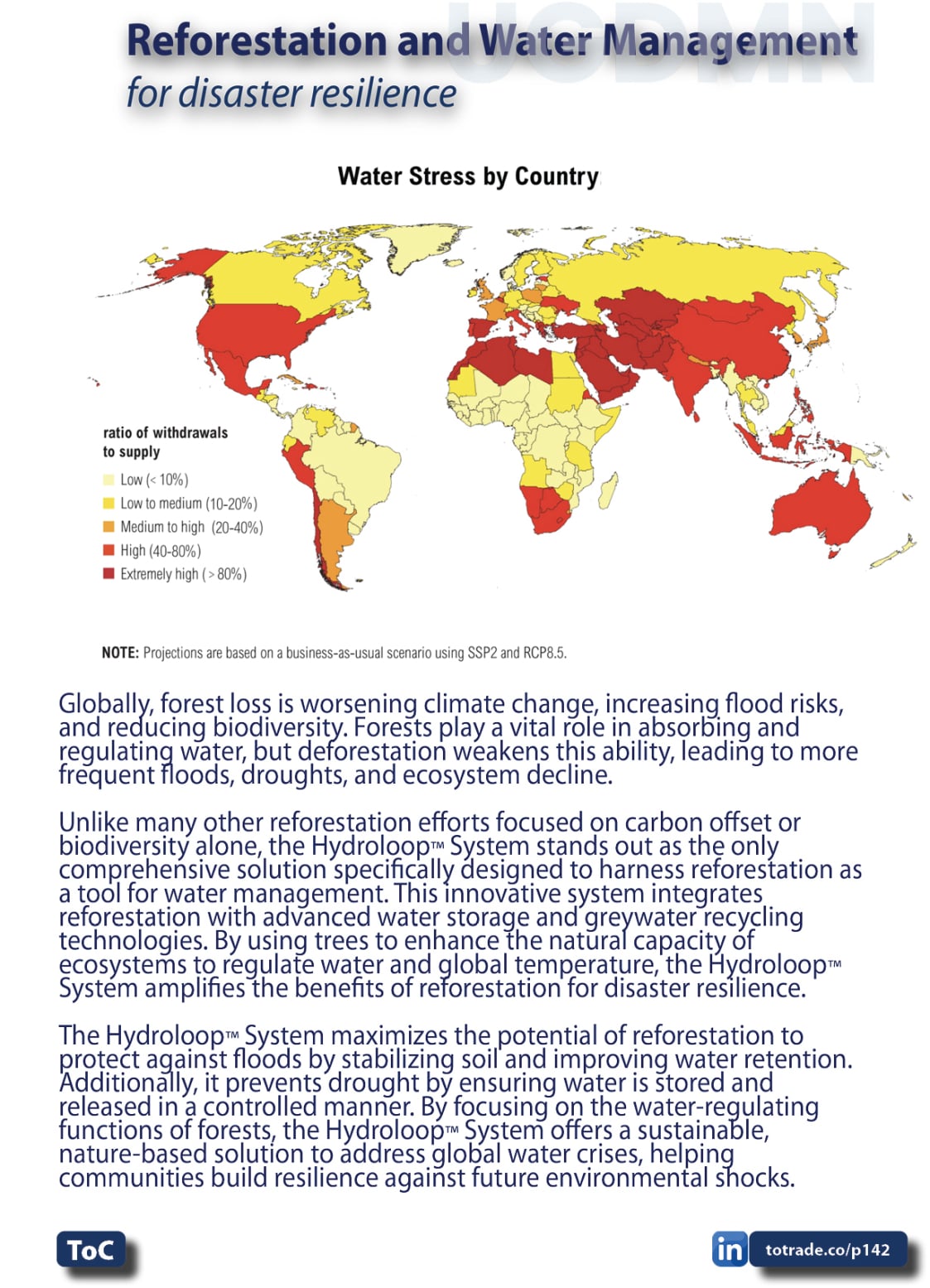 Food, Energy, Water Security (FEWS) for Qatar