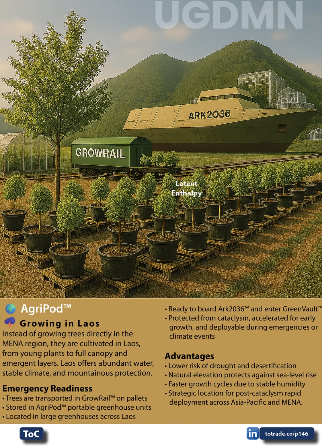 Food, Energy, Water Security (FEWS) for Qatar