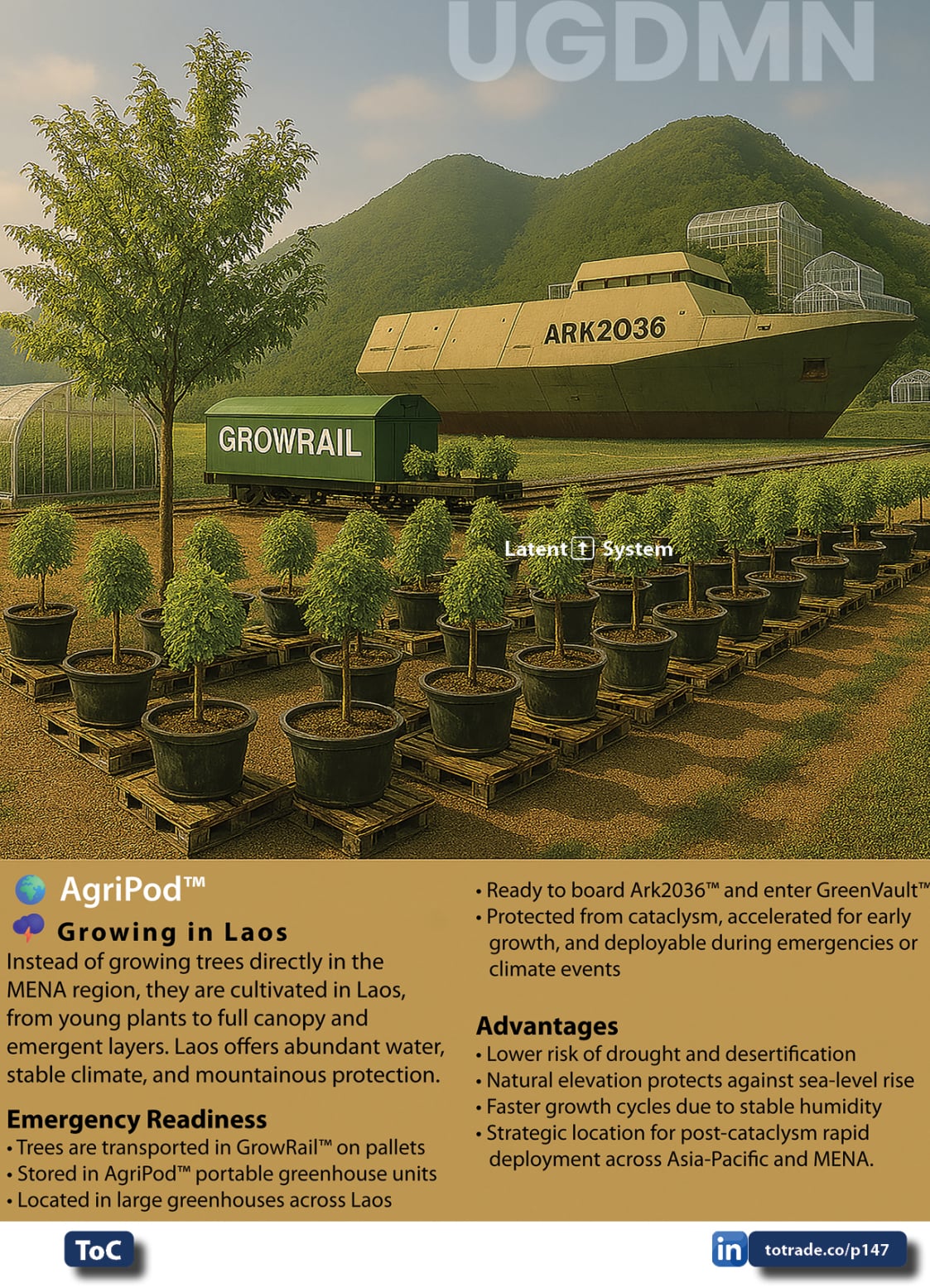 Food, Energy, Water Security (FEWS) for Qatar