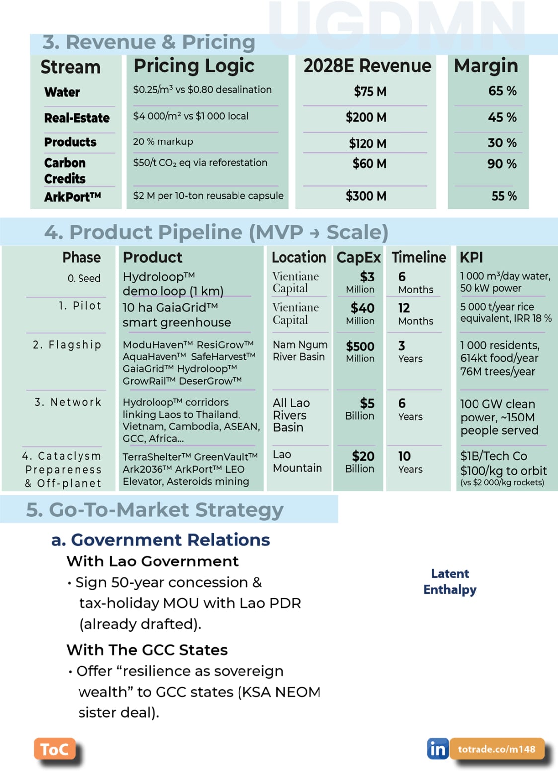 Food, Energy, Water Security (FEWS) for Qatar