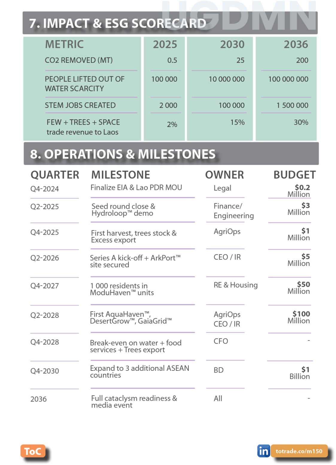 Food, Energy, Water Security (FEWS) for Qatar