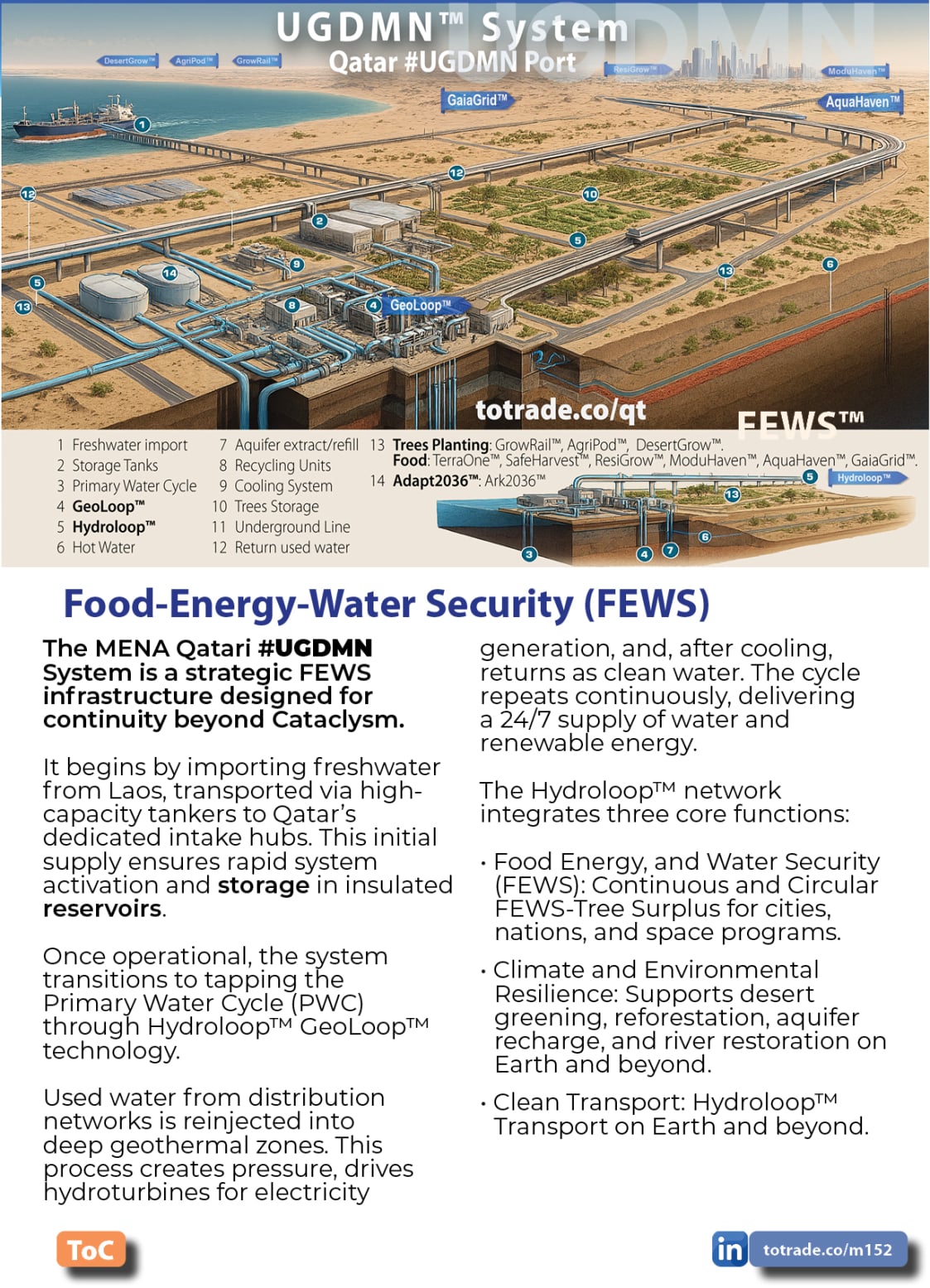 Food, Energy, Water Security (FEWS) for Qatar