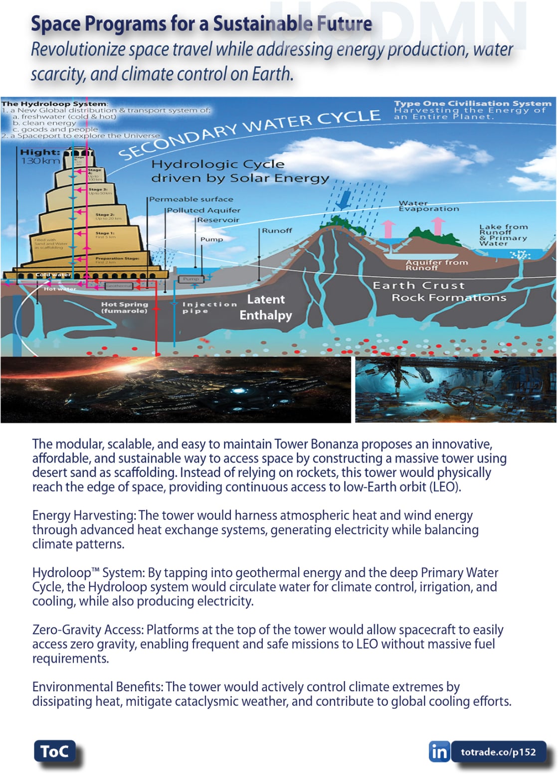Food, Energy, Water Security (FEWS) for Qatar