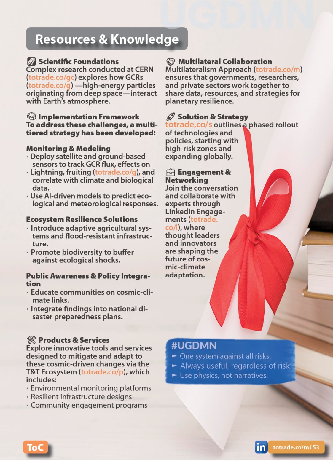 Food, Energy, Water Security (FEWS) for Qatar