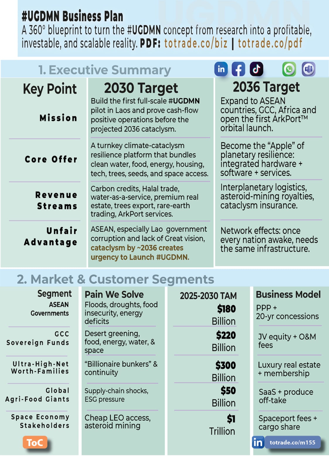 Food, Energy, Water Security (FEWS) for Qatar
