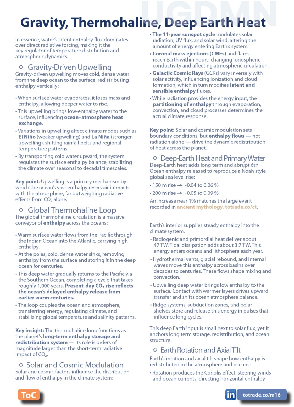 Food, Energy, Water Security (FEWS) for Qatar