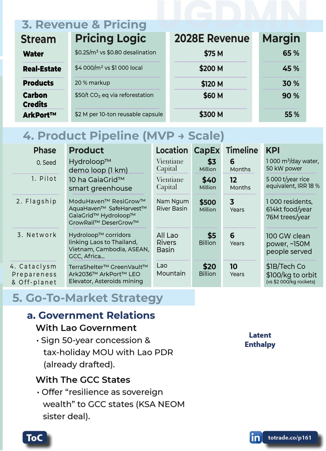 Food, Energy, Water Security (FEWS) for Qatar