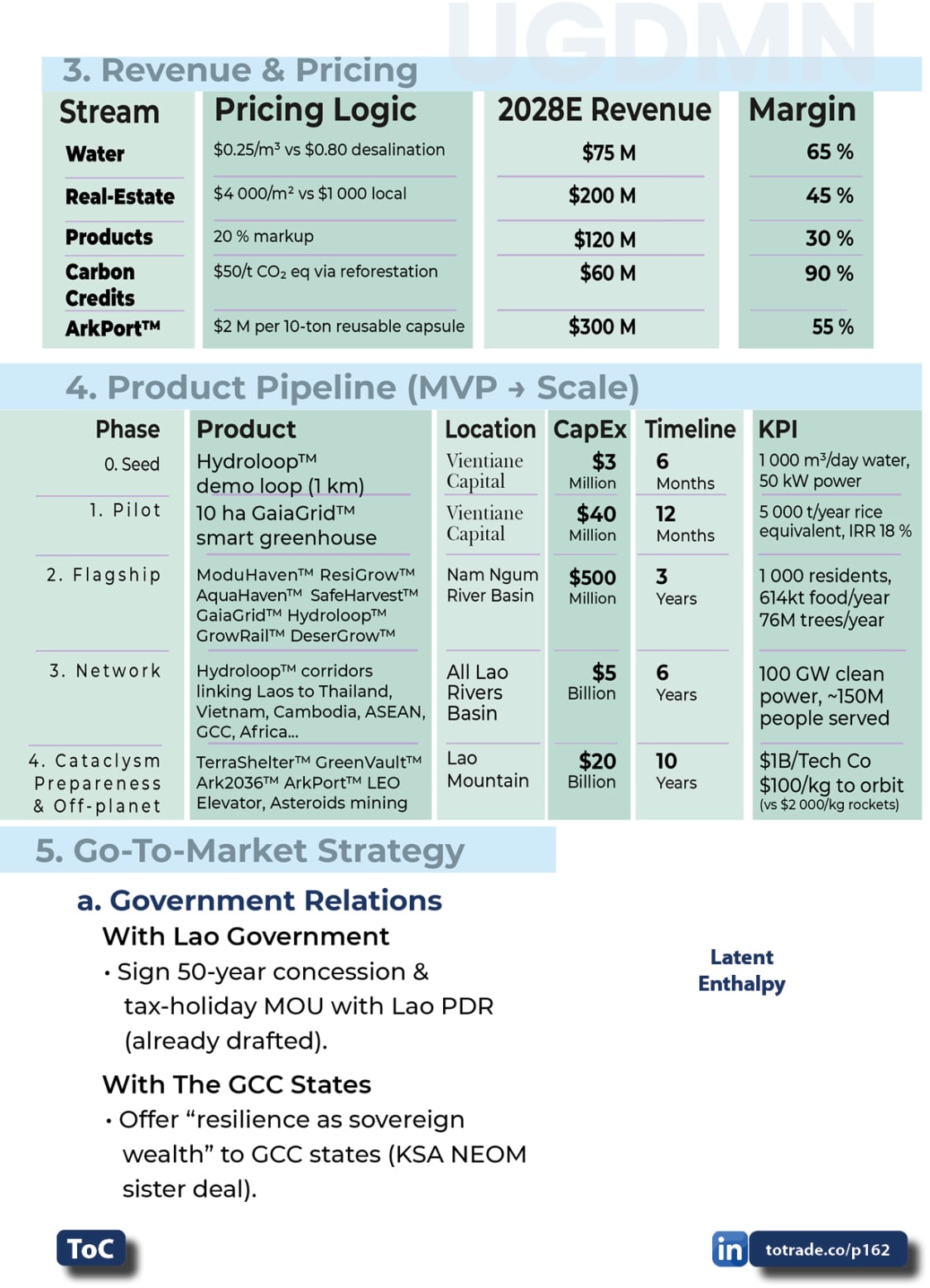 Food, Energy, Water Security (FEWS) for Qatar