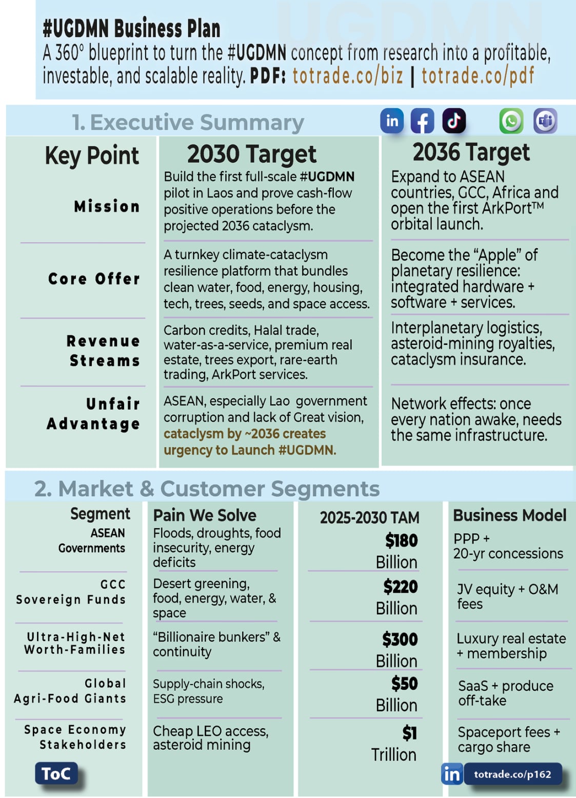 Food, Energy, Water Security (FEWS) for Qatar