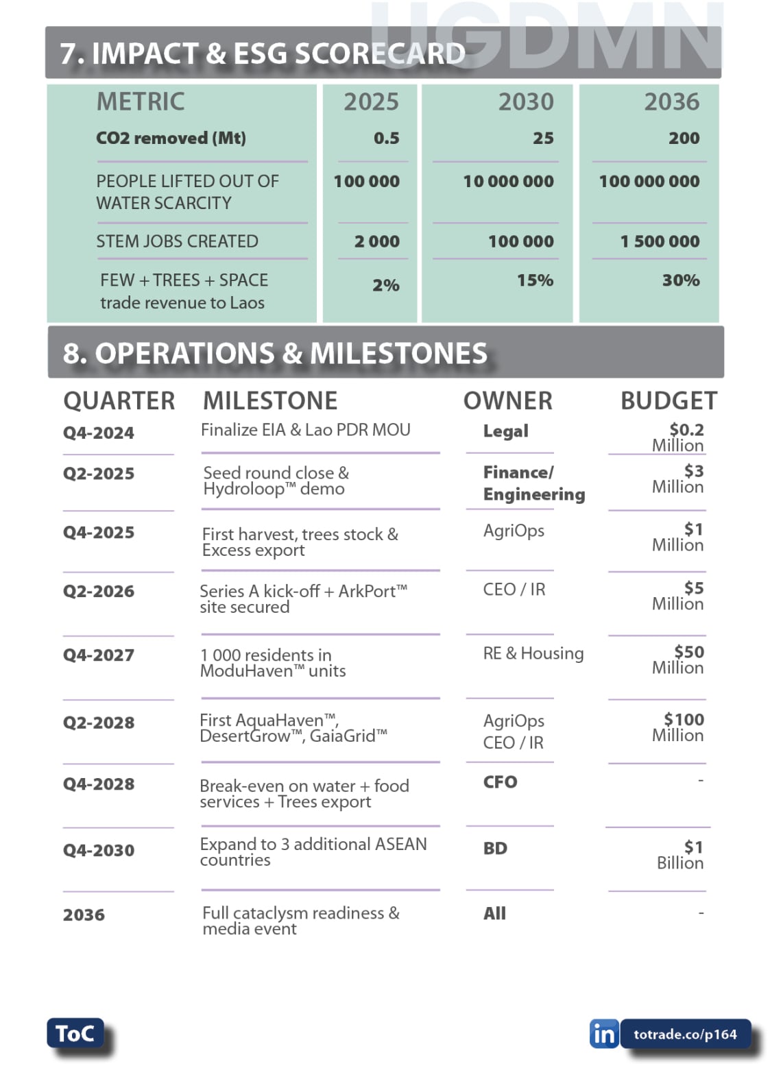 Food, Energy, Water Security (FEWS) for Qatar