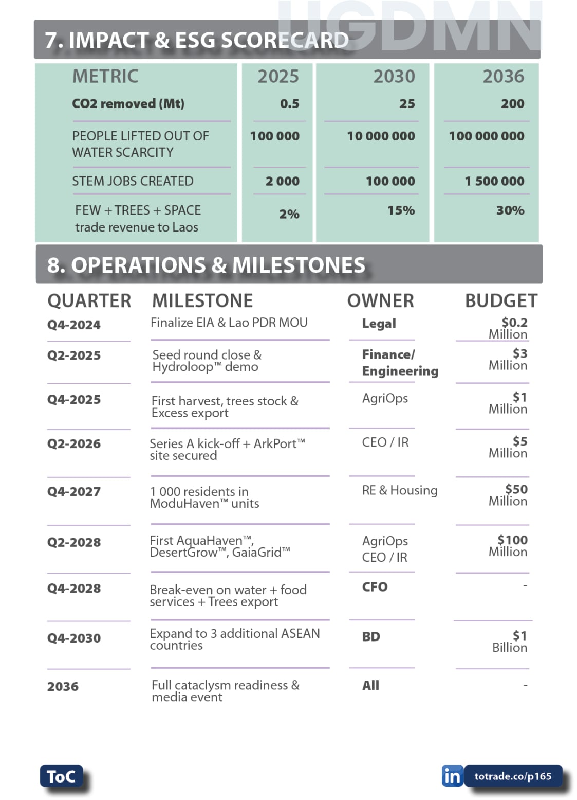 Food, Energy, Water Security (FEWS) for Qatar