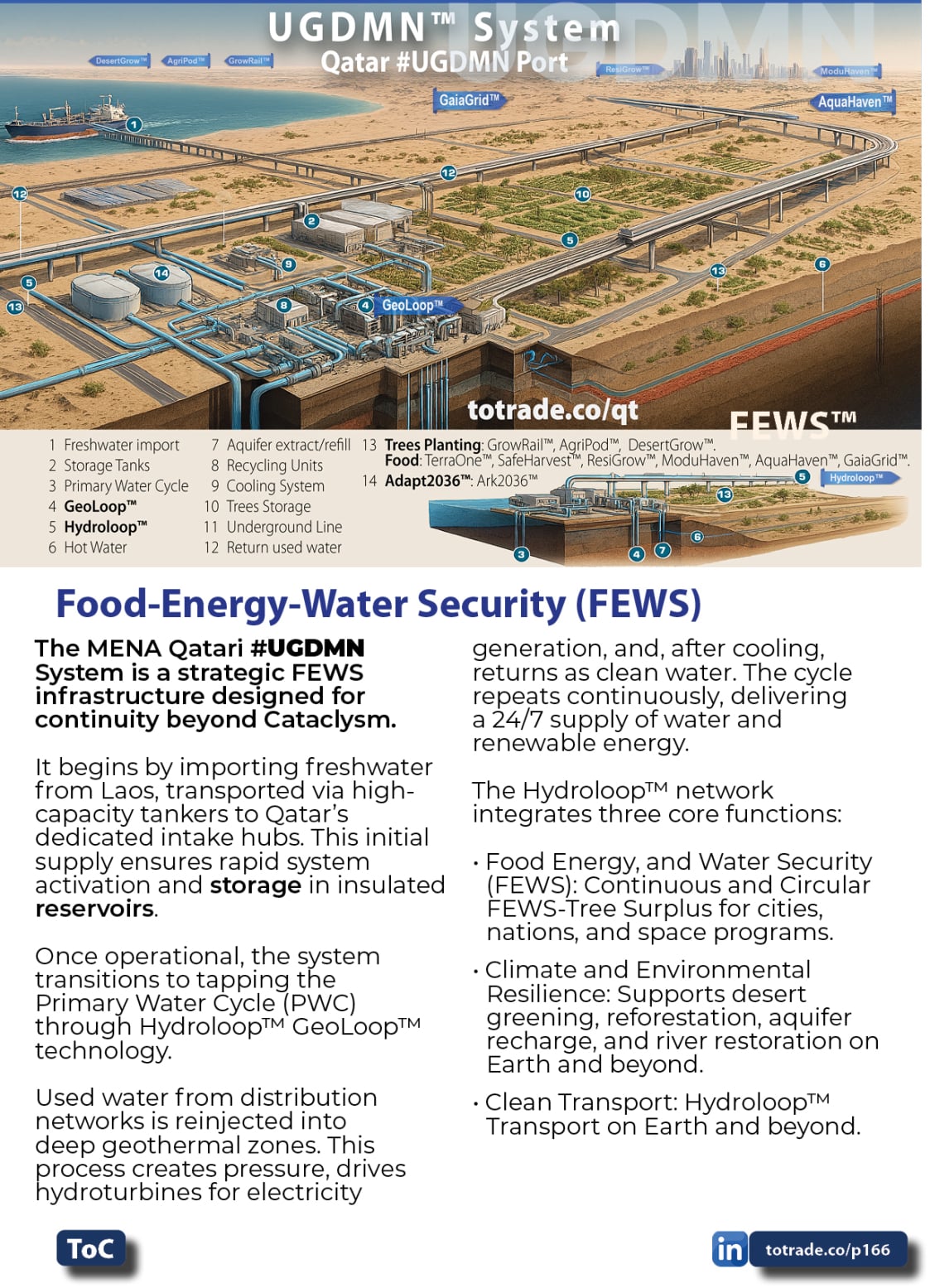 Food, Energy, Water Security (FEWS) for Qatar
