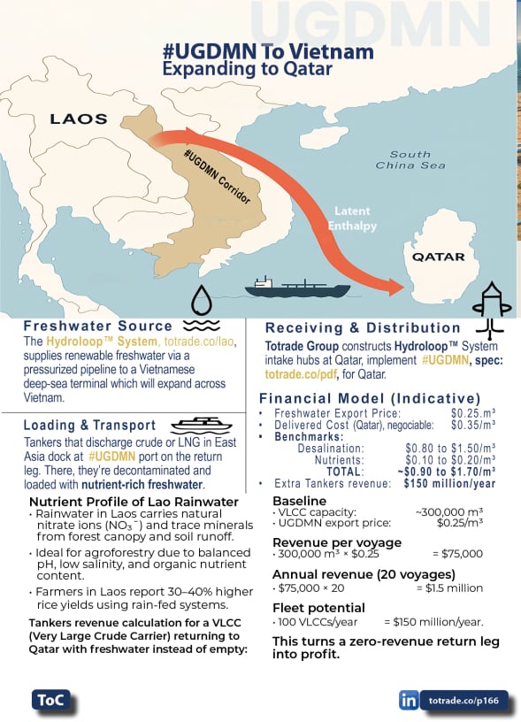 Hydroloop™ Water System Franchise