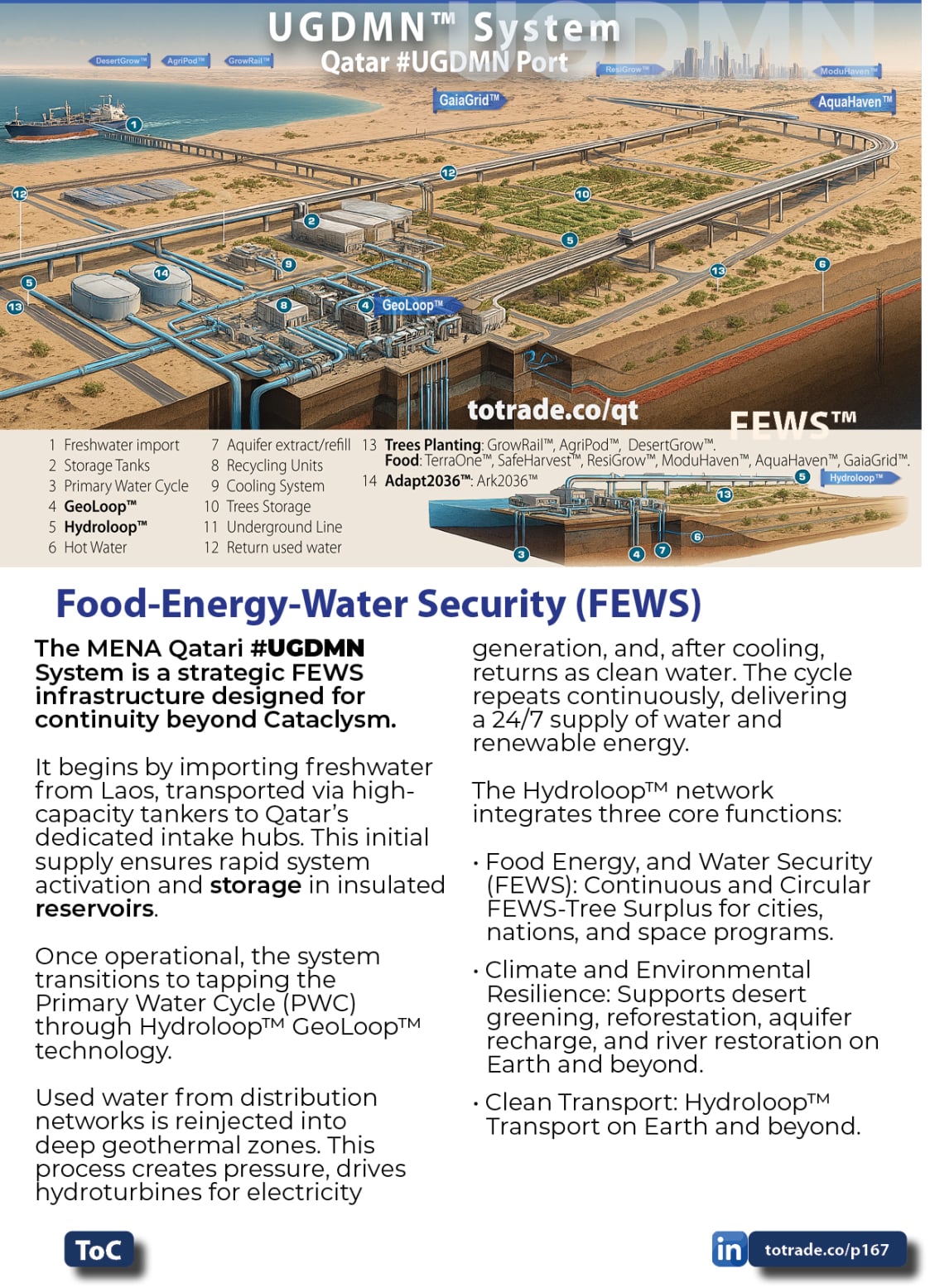 Food, Energy, Water Security (FEWS) for Qatar