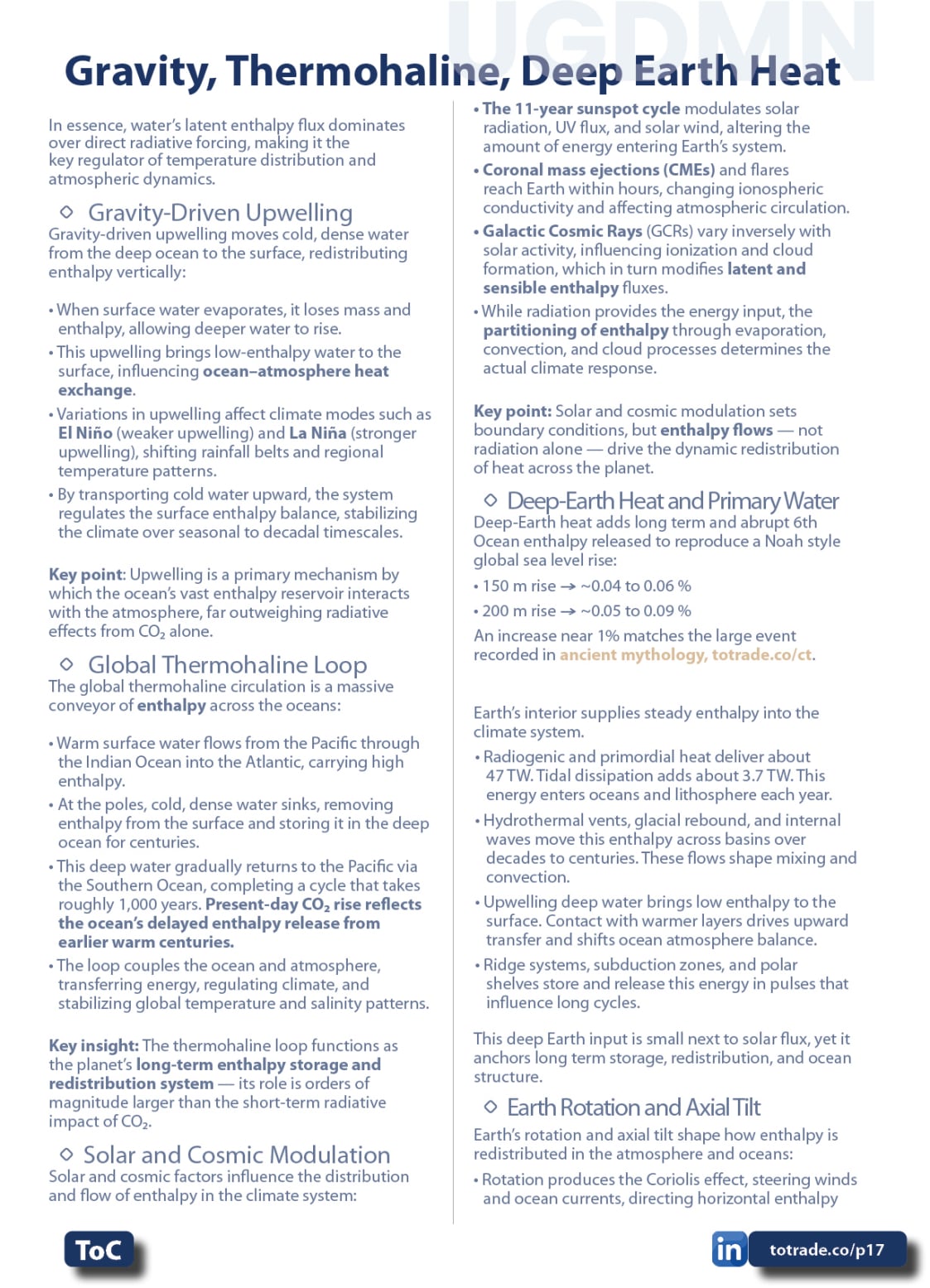 Food, Energy, Water Security (FEWS) for Qatar