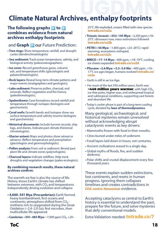 Earth Climate History
