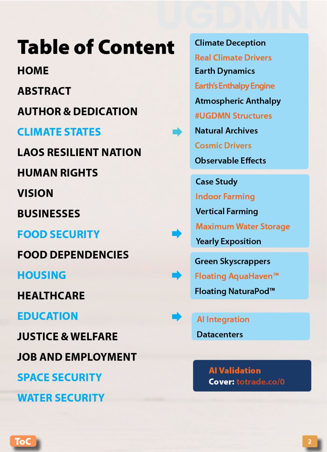 Food, Energy, Water Security (FEWS) for Qatar