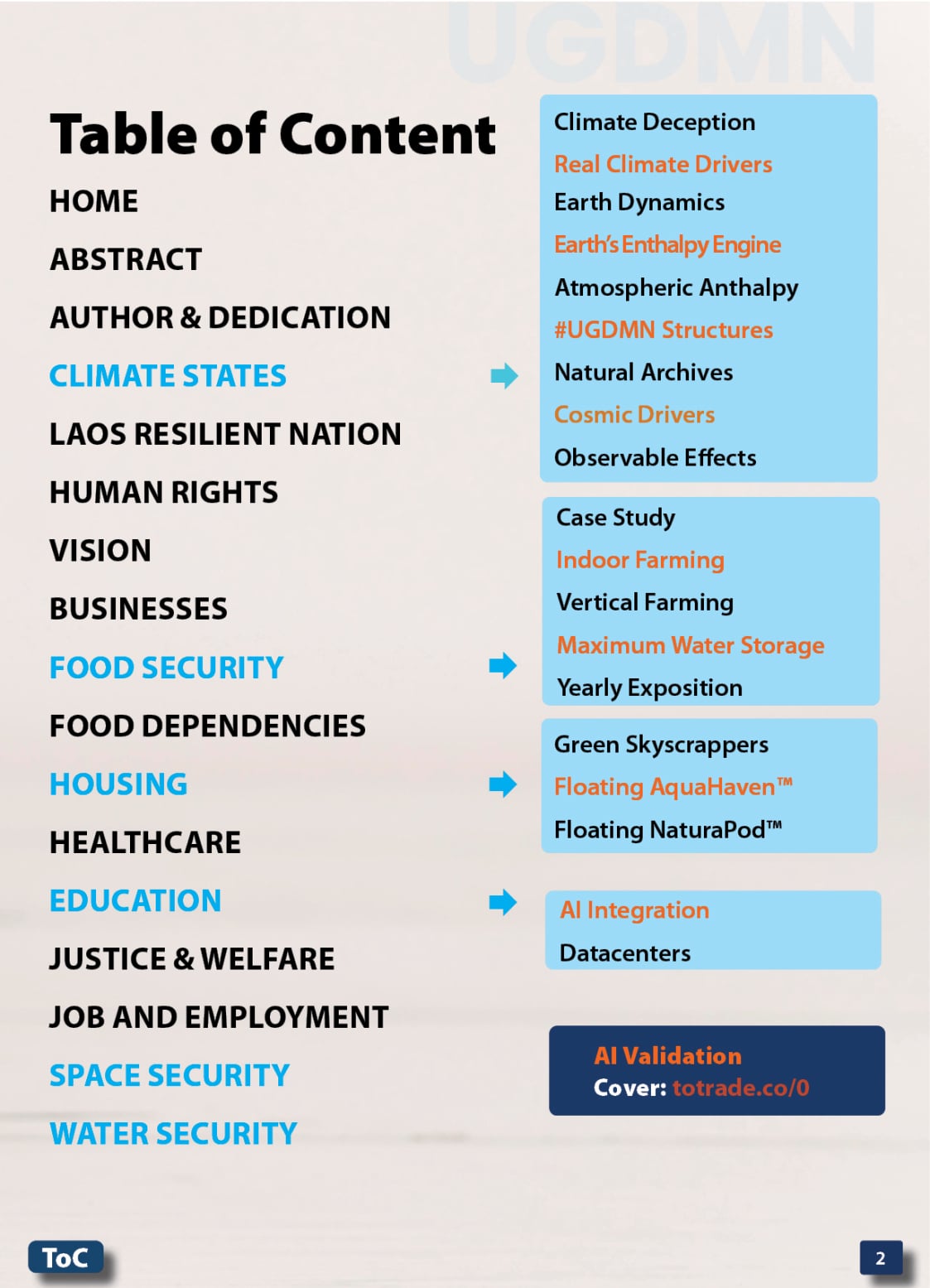 Food, Energy, Water Security (FEWS) for Qatar