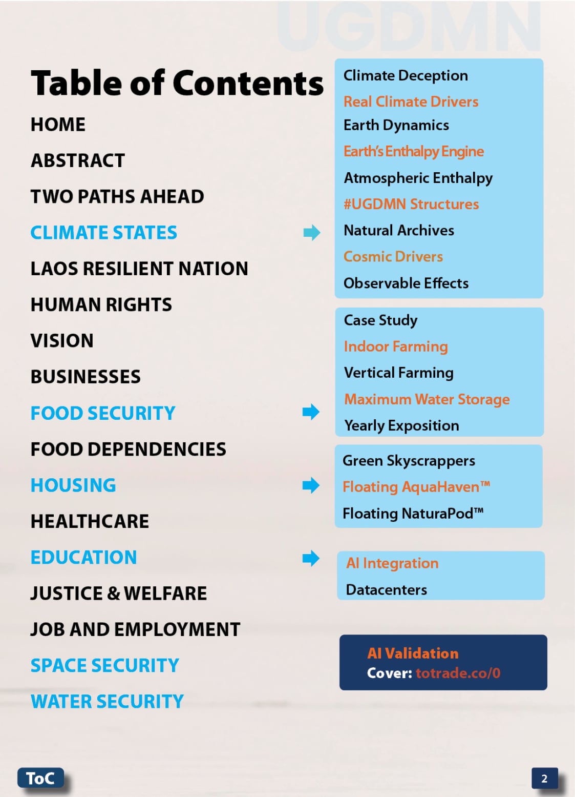 Food, Energy, Water Security (FEWS) for Qatar