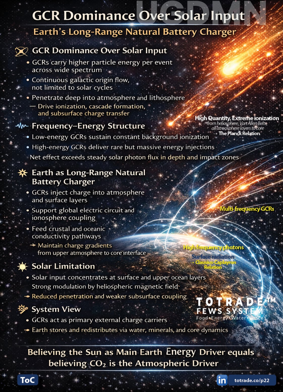 Food, Energy, Water Security (FEWS) for Qatar