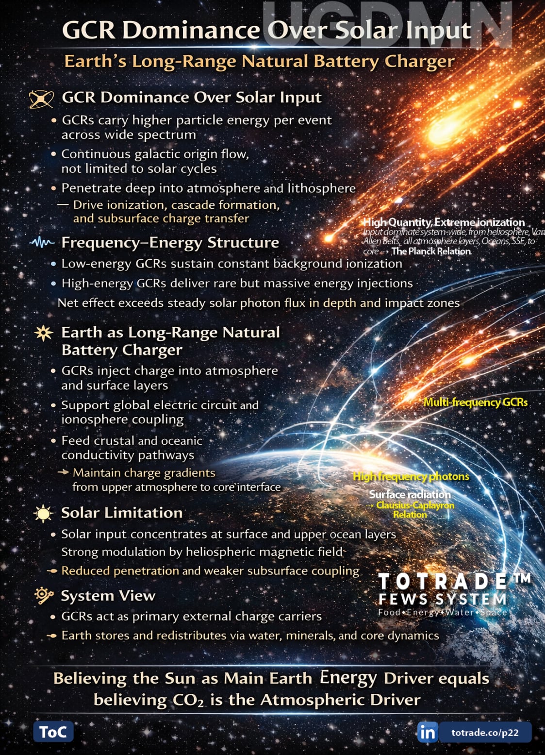 Food, Energy, Water Security (FEWS) for Qatar