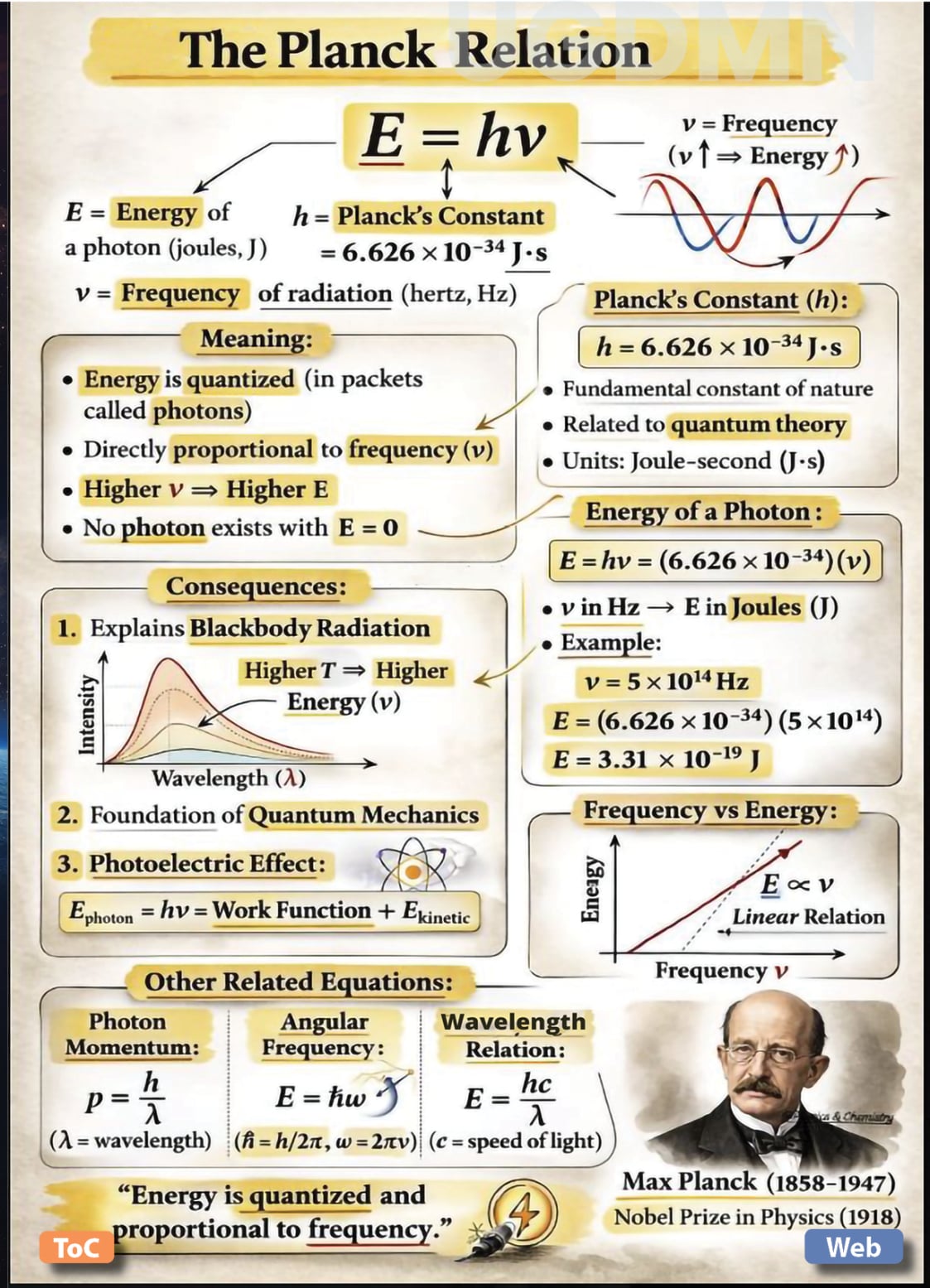 Food, Energy, Water Security (FEWS) for Qatar