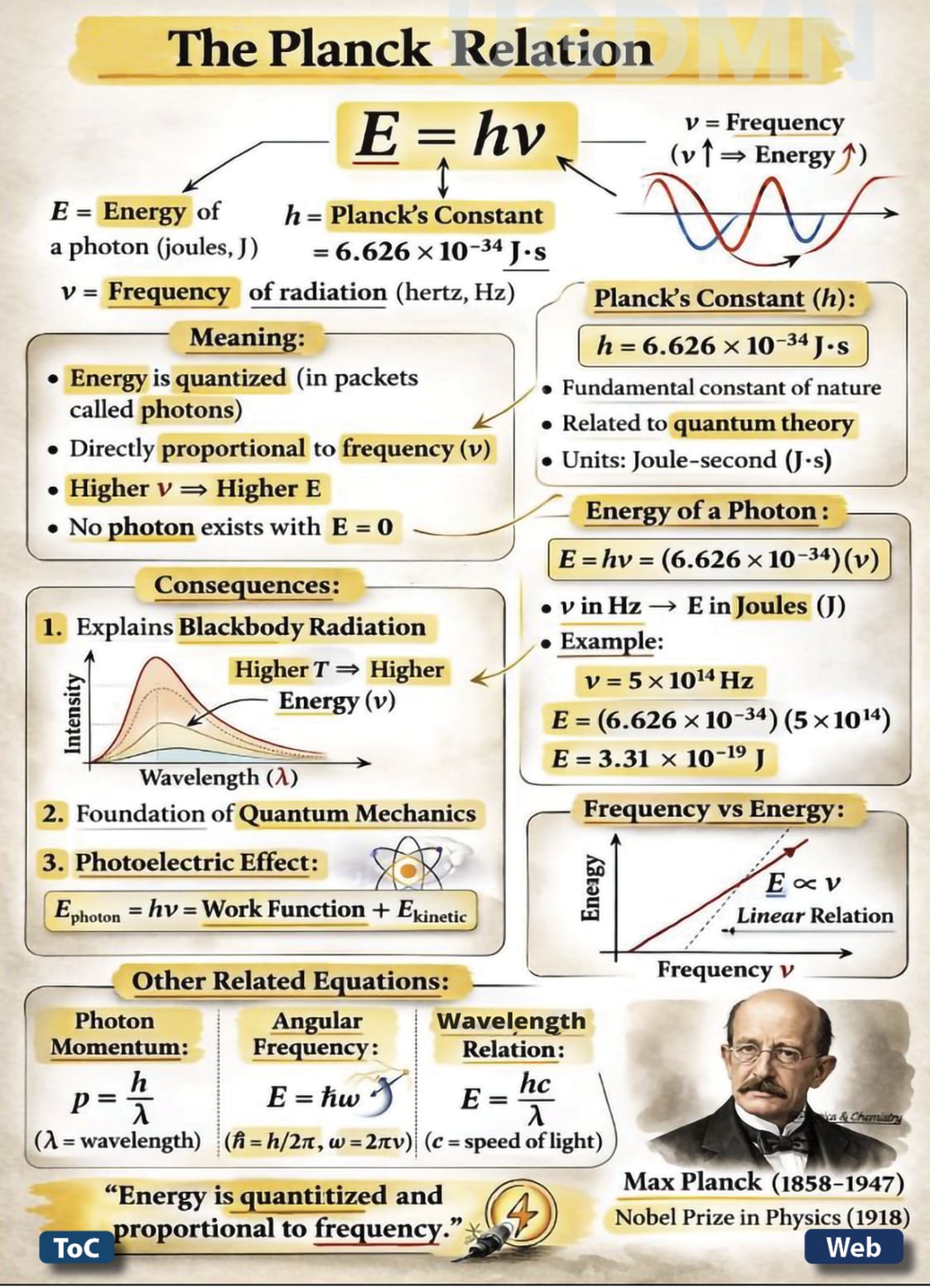 Food, Energy, Water Security (FEWS) for Qatar