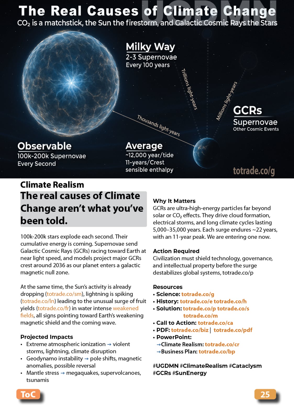 Food, Energy, Water Security (FEWS) for Qatar