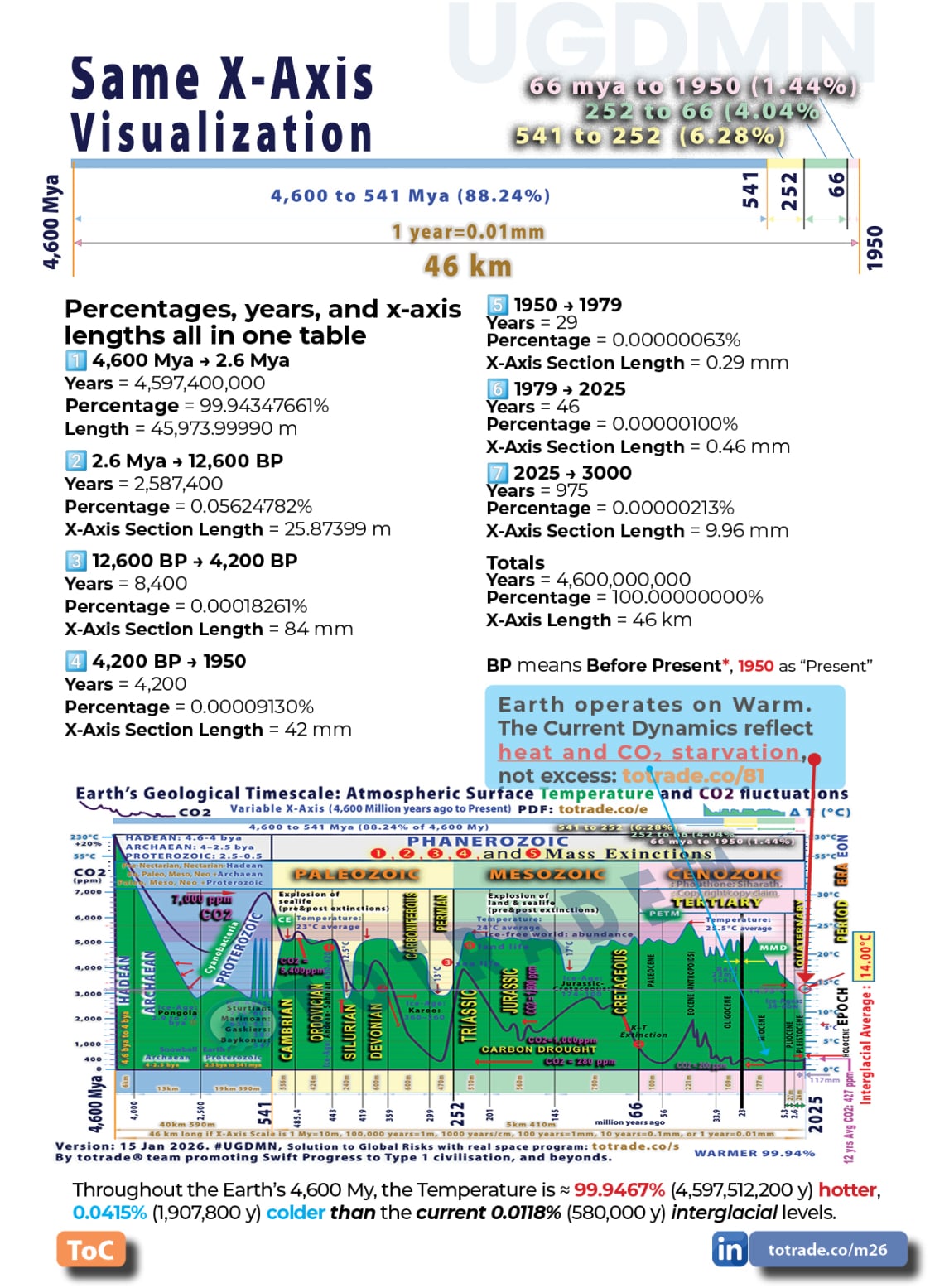Food, Energy, Water Security (FEWS) for Qatar
