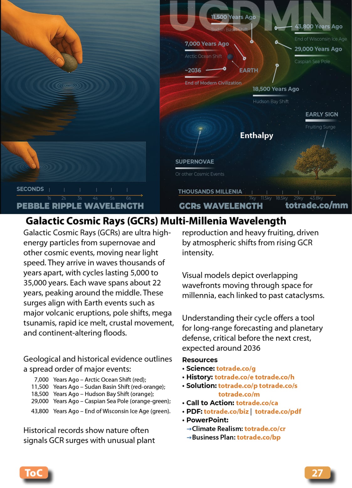 Food, Energy, Water Security (FEWS) for Qatar