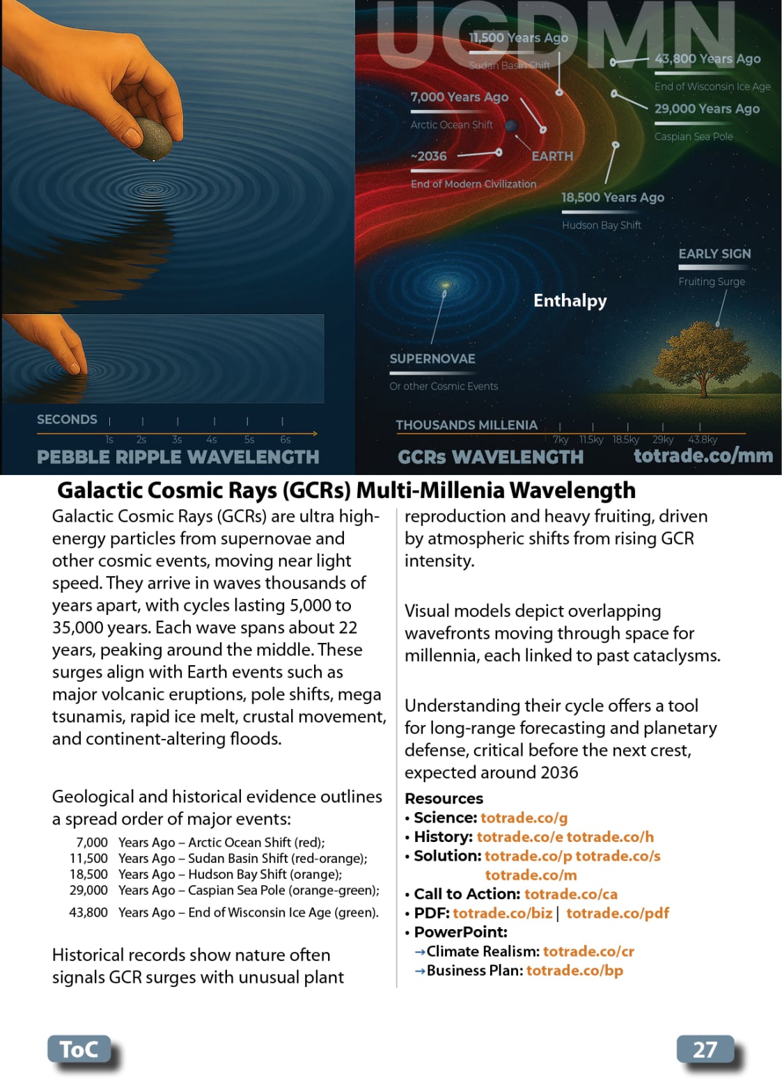 The Hydroloop System