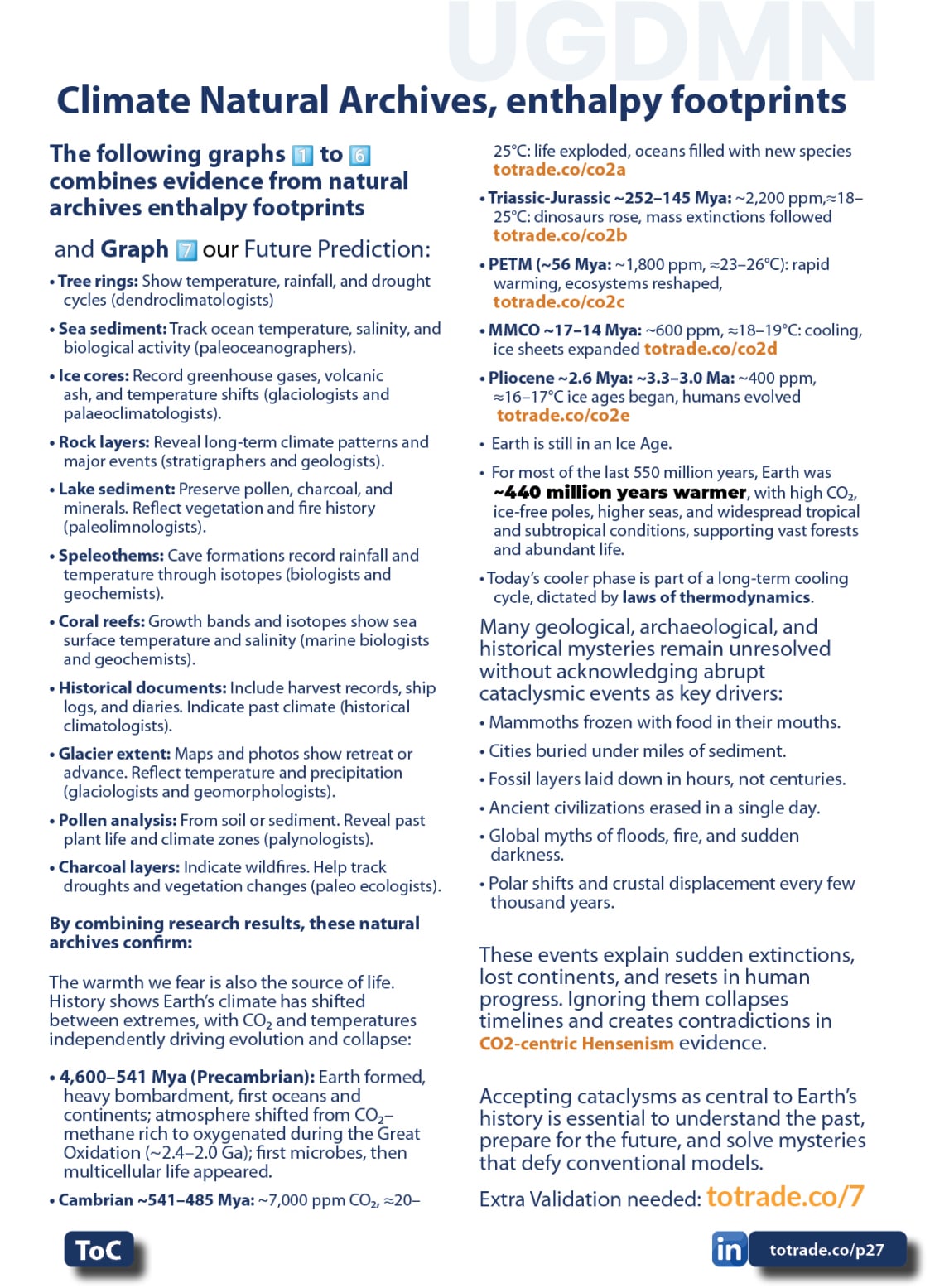 Food, Energy, Water Security (FEWS) for Qatar