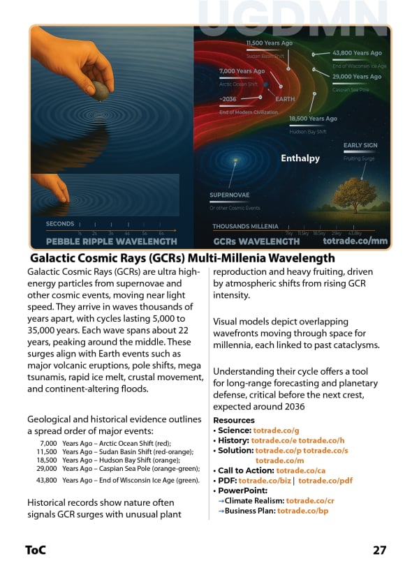 GCRs Multi-Millenia Tide (Wavelength)