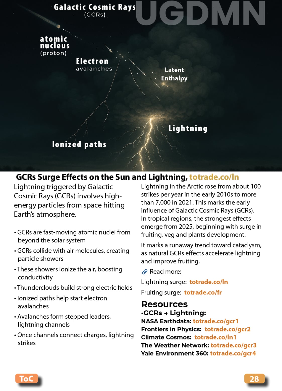 Food, Energy, Water Security (FEWS) for Qatar